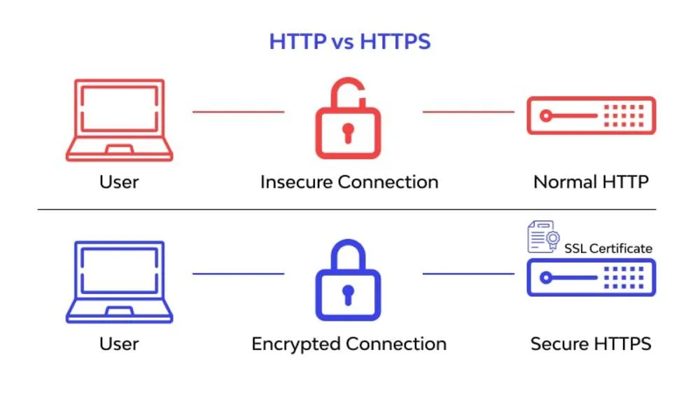 فعال‌سازی SSL و HTTPS