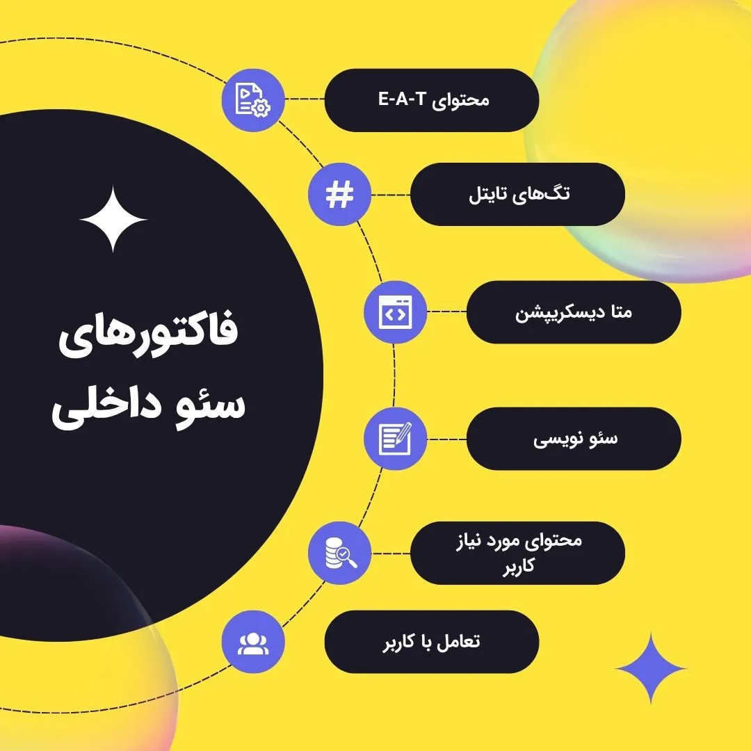 اینفوگرافی سئوی داخلی (On-Page SEO)